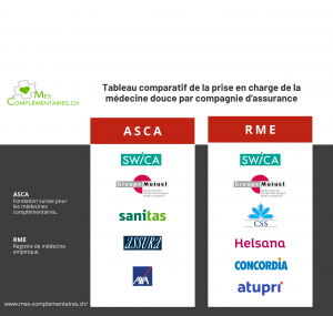 Tableau comparatif ASCA_RME